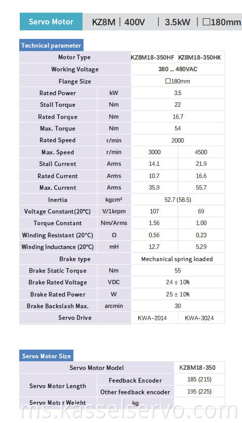 Z8M-400V-3.5KW-180MM